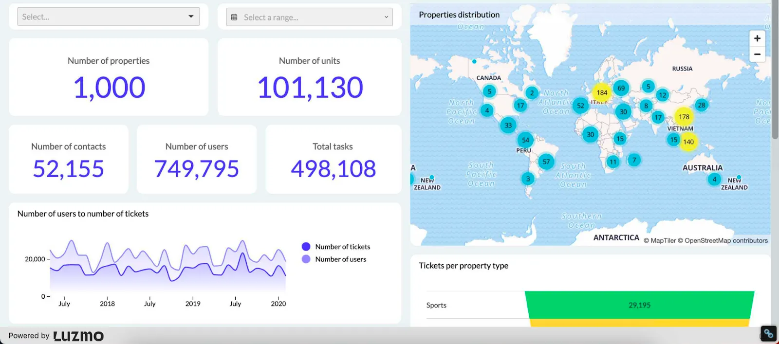 personalized data analytics