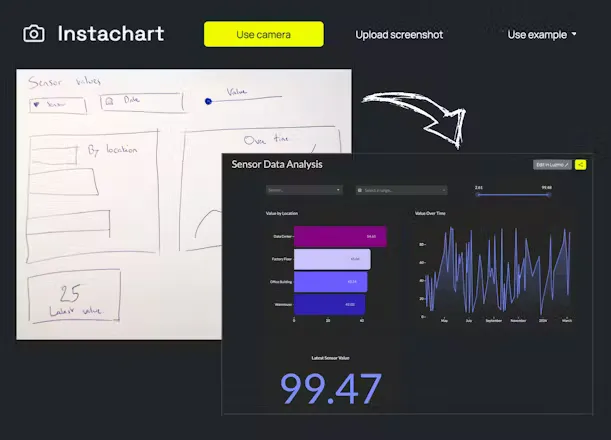 Instachart - AI dashboard mockups