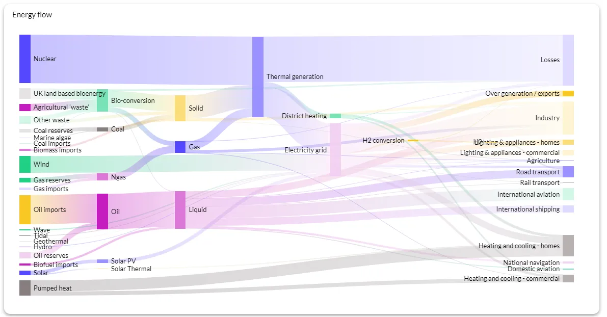 sankey diagram