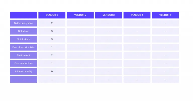 Example of embedded business intelligence matrix
