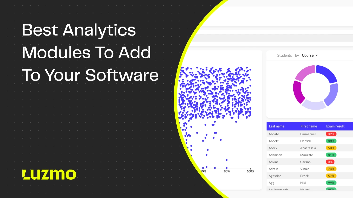 7 Best Analytics Modules for Products in 2025: Stop Losing Users to Bad Reporting