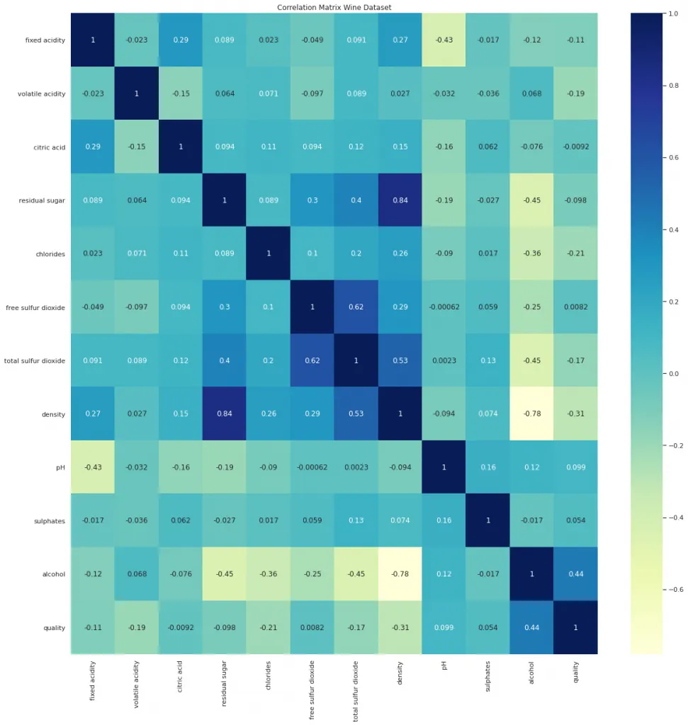 correlation chart 2