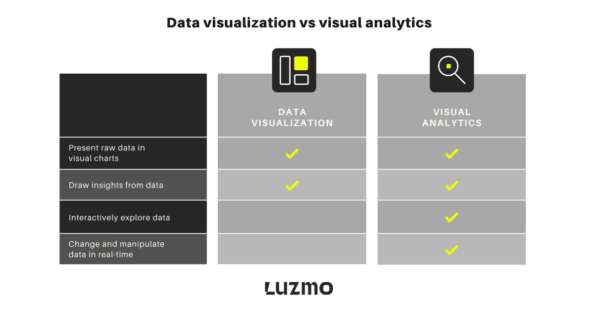 data visualizations vs visual analytics