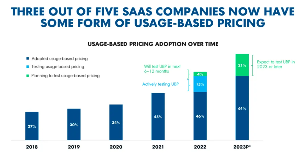 usage-based pricing in SaaS