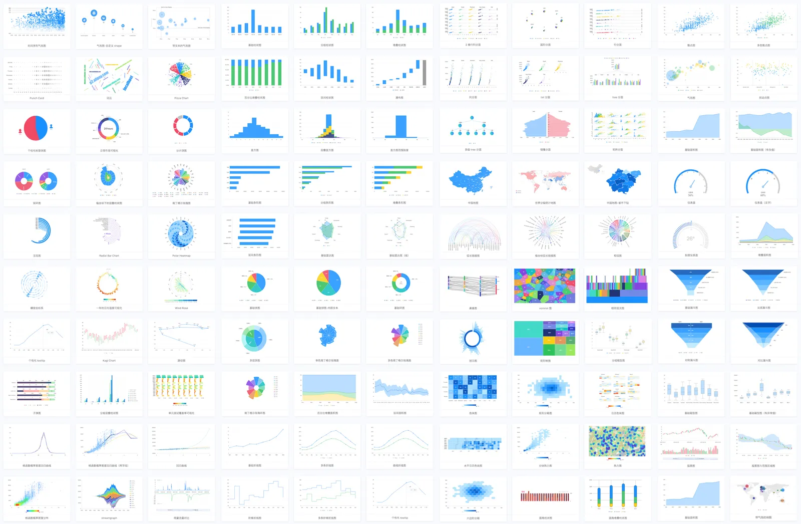 React chart library - Bizcharts