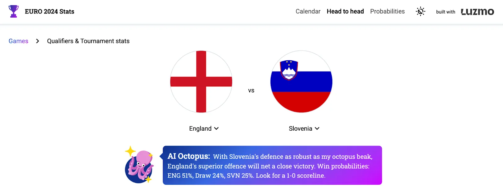 AI pundit by Luzmo predicting UEFA 2024 scores