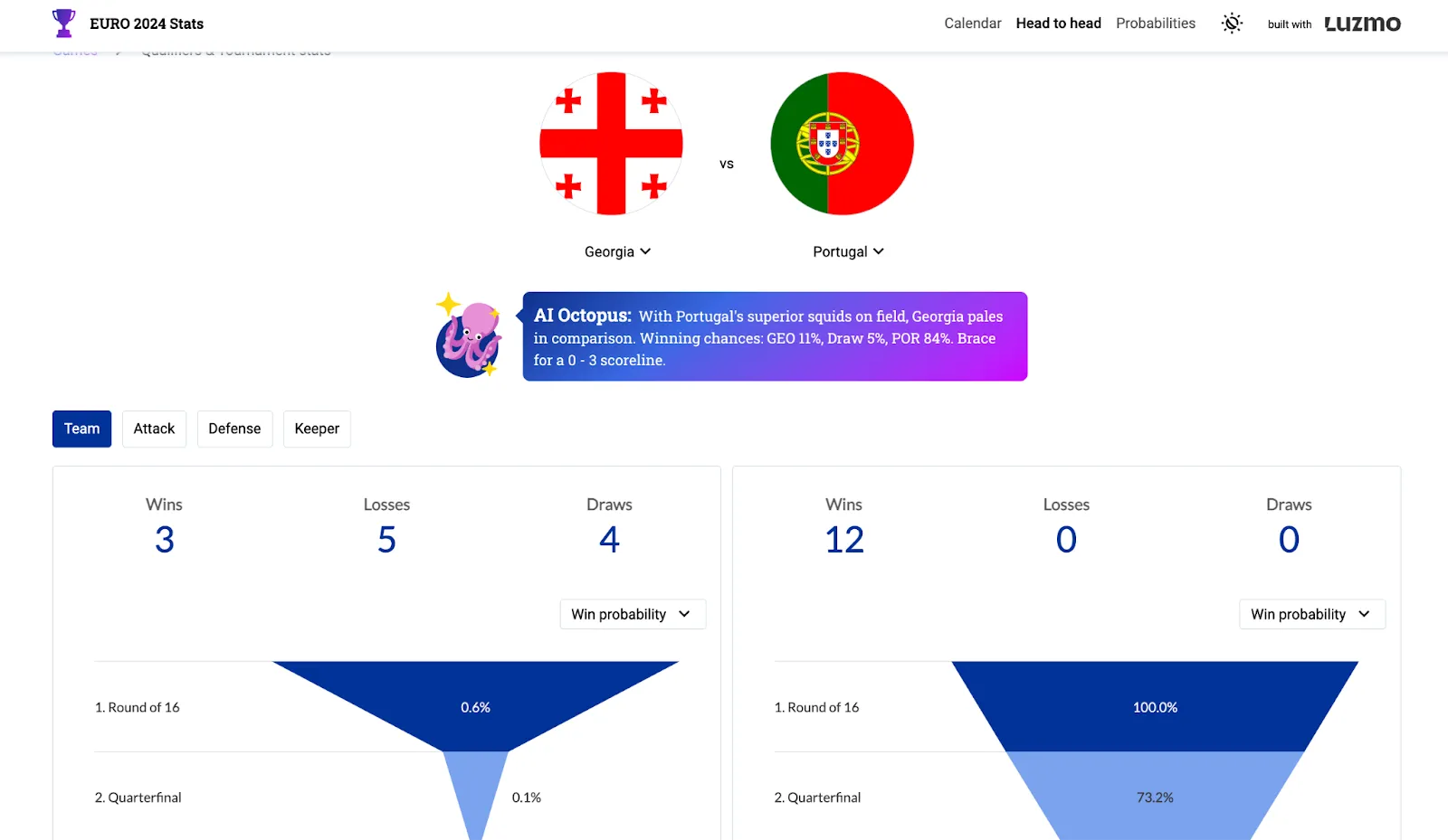 Embedded data visualizations on UEFA 2024 championship
