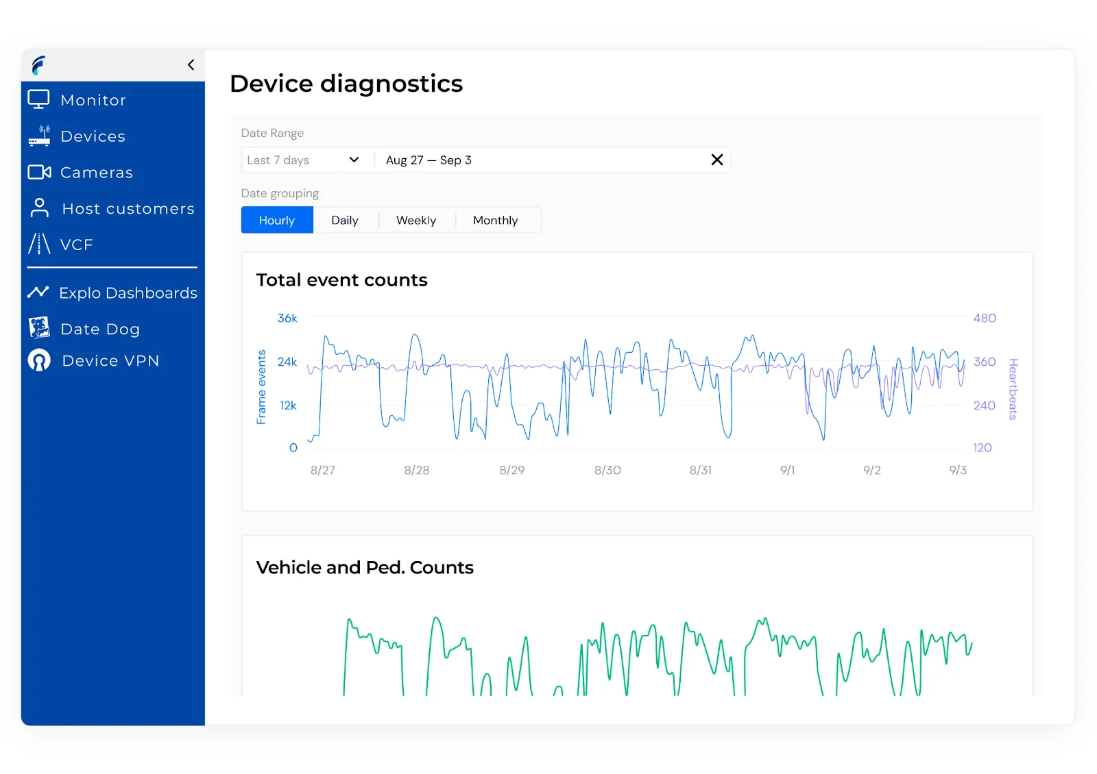 explo dashboard