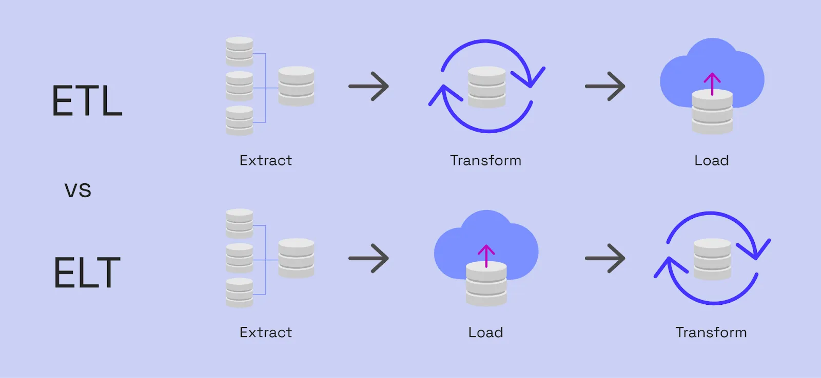 etl vs elt