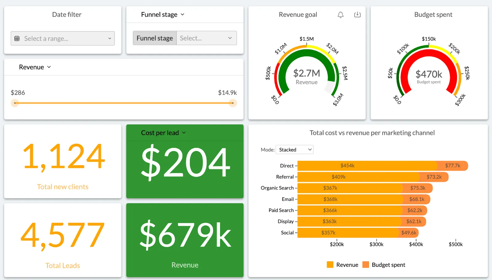 Luzmo analytics