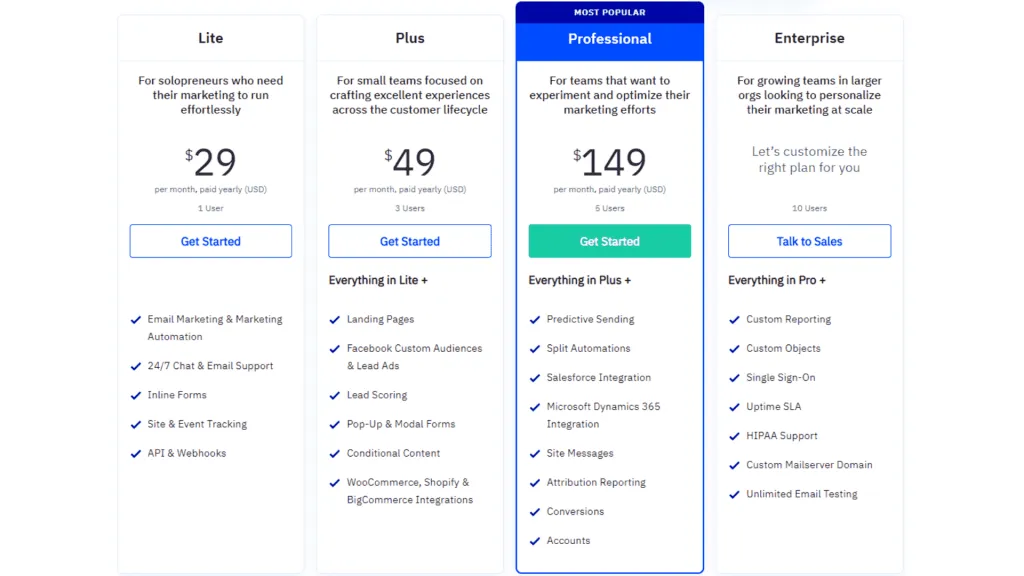 Different price tiers of a ActiveCampaign's product, where analytical features are included in higher tiers