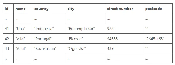 Example of a MongoDB dataset structure