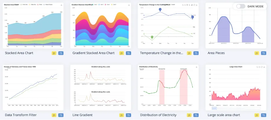 Example of ECharts JS library