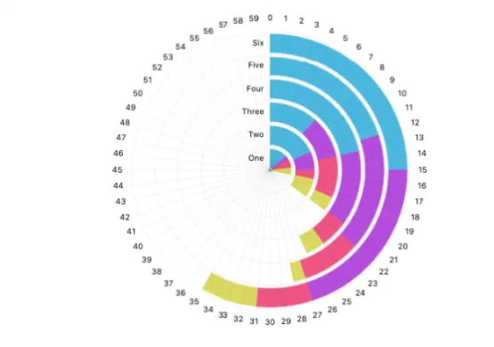 Custom chart - radial bar chart example