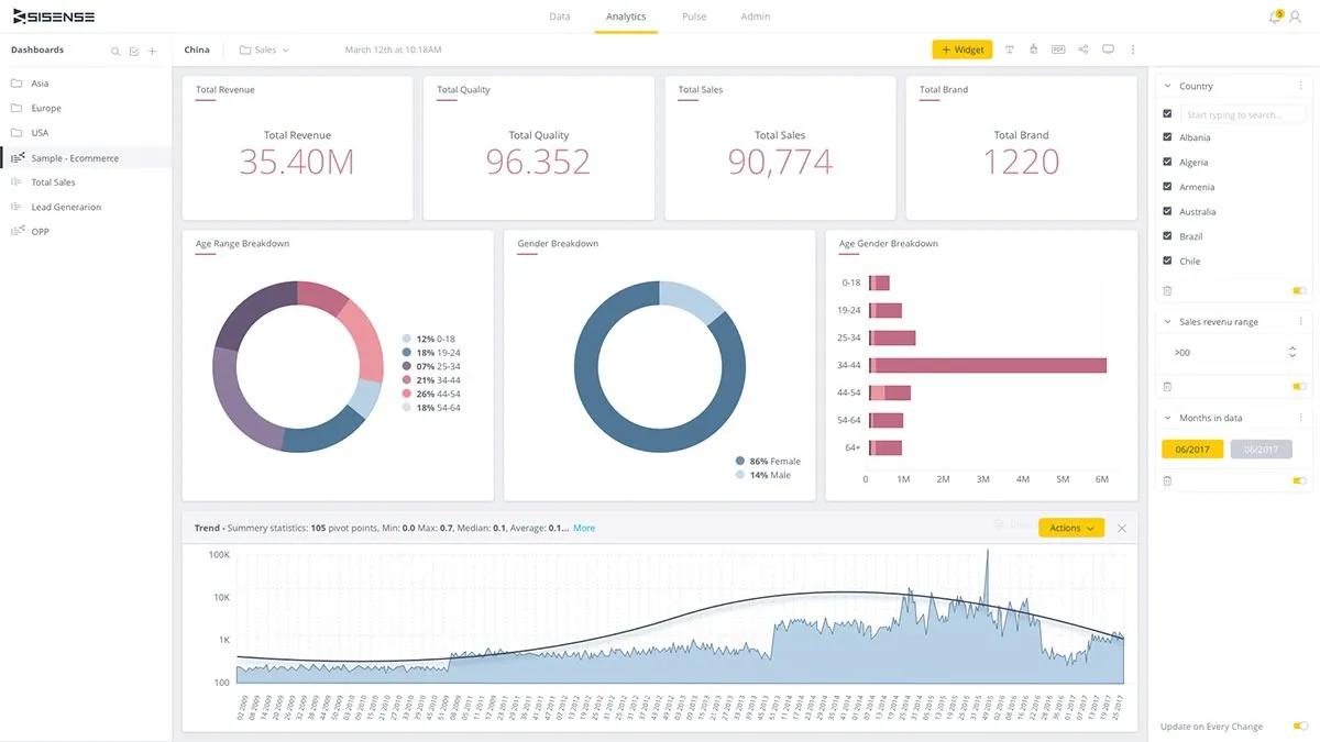 Sisense embedded analytics example