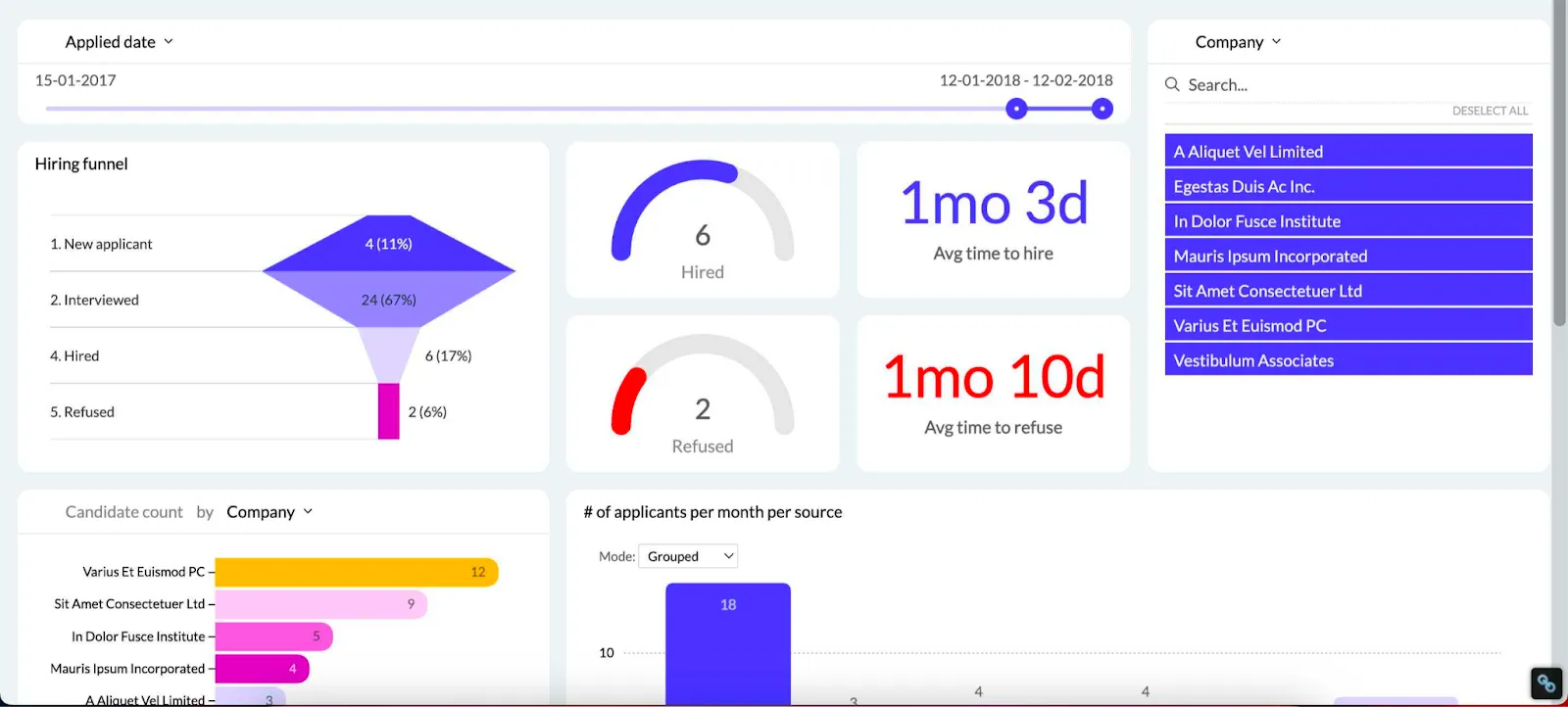 recruitment dashboard