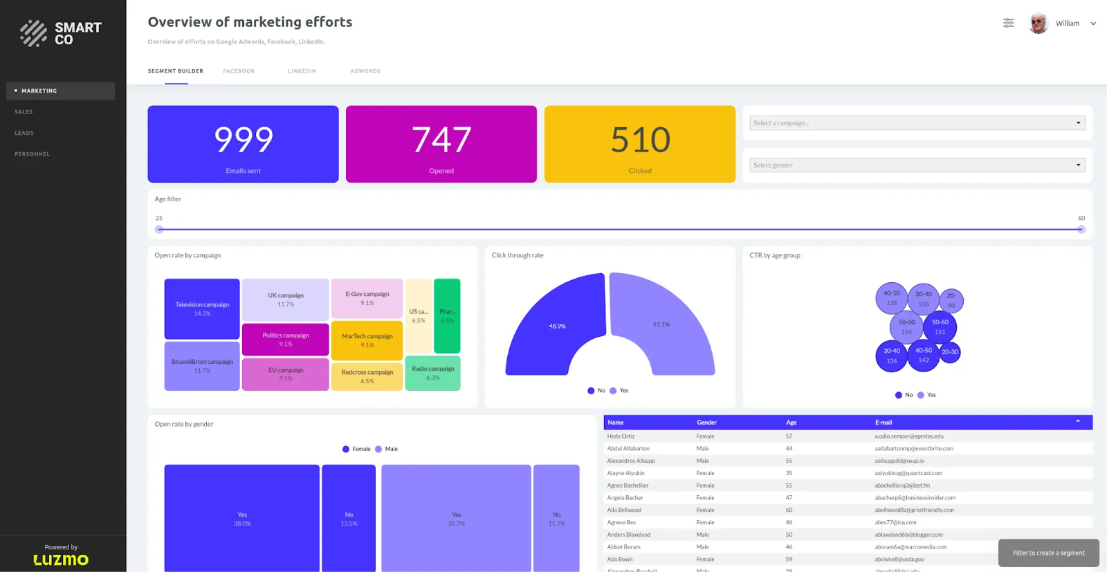 self-service bi tools - Luzmo