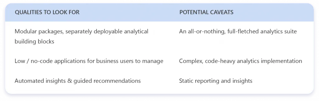 Comparison of the qualities and caveats of embedded analytics solutions on the market