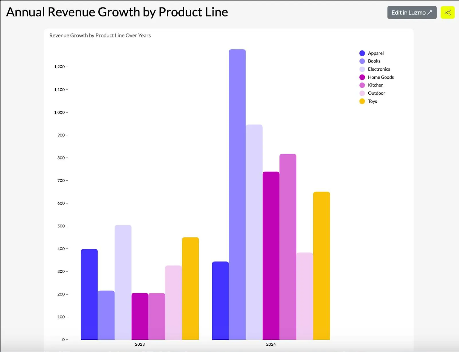 grouped bar chart 3