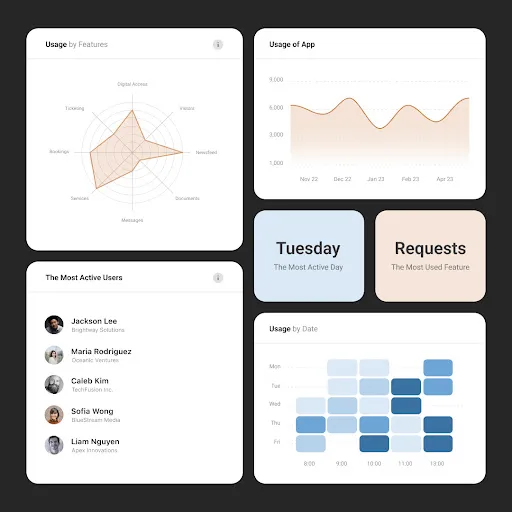 luzmo dashboard