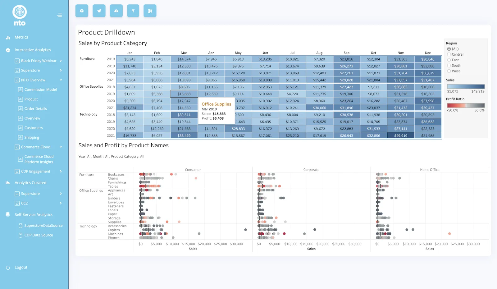 self-service bi tools - Tableau