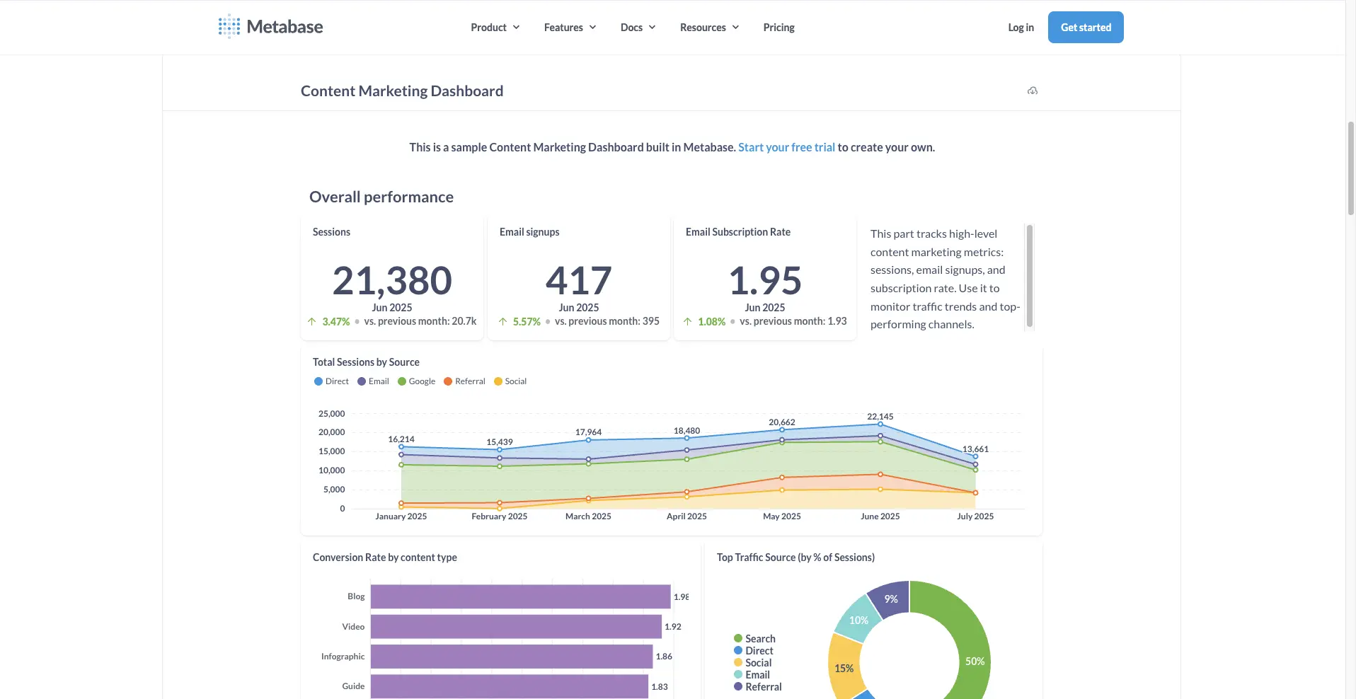 Metabase: data visualization for SaaS