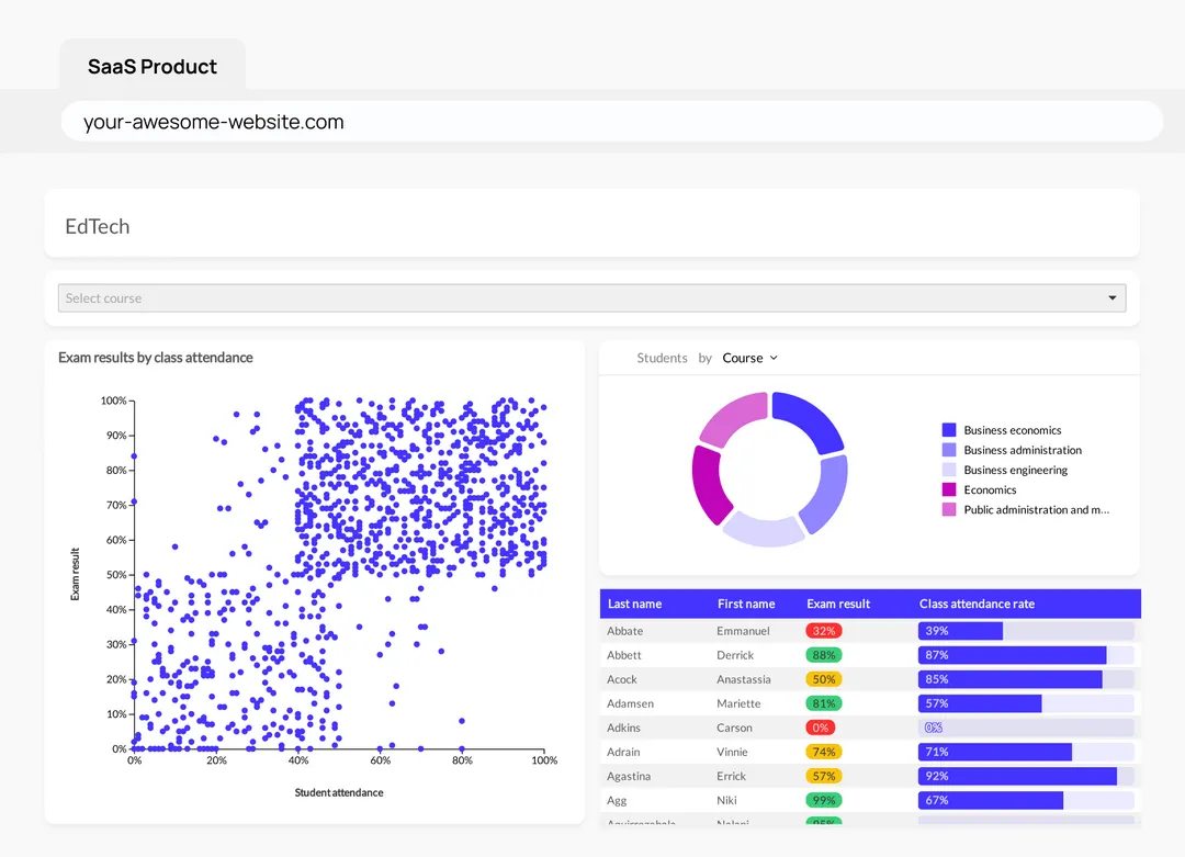 Luzmo, the better choice for BI reporting