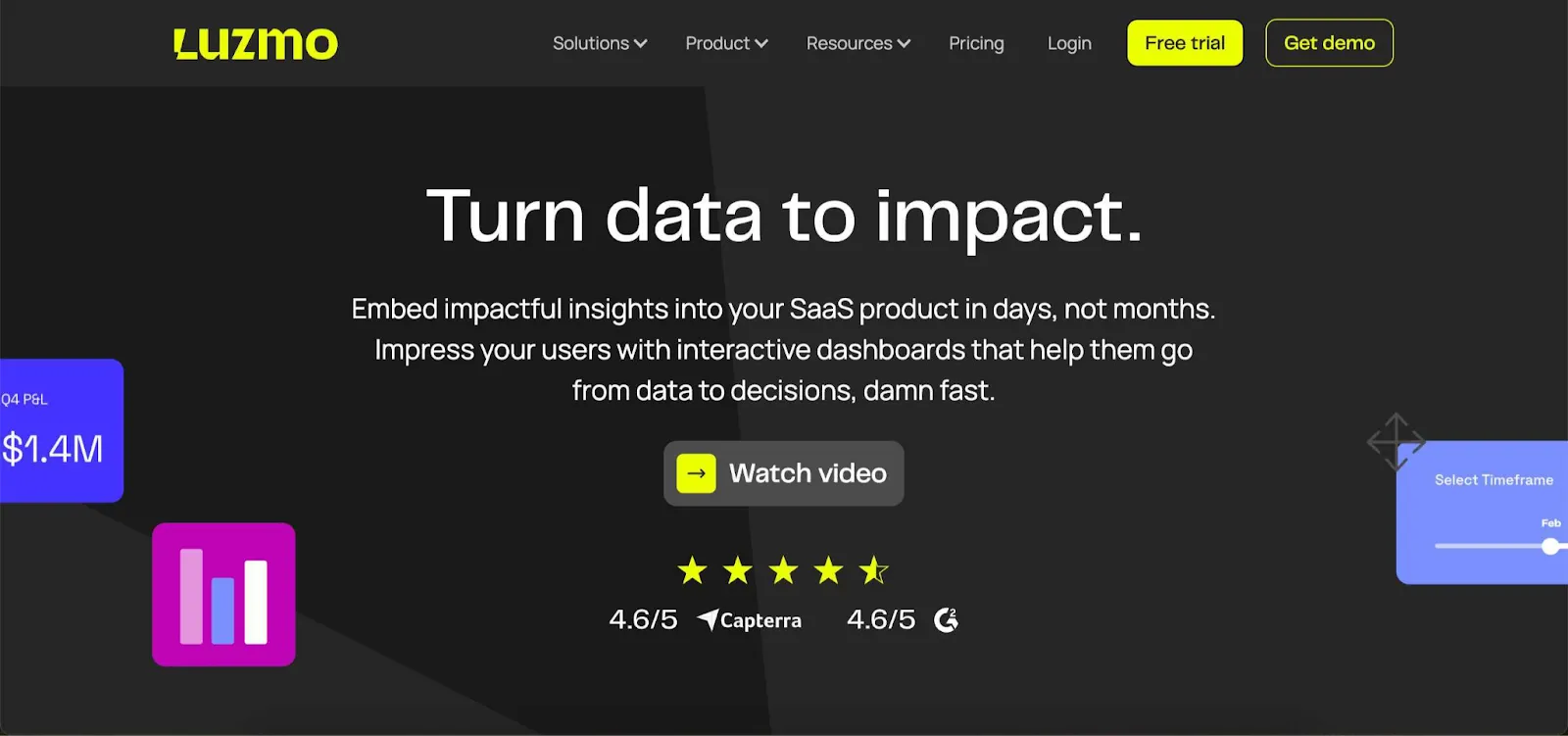 data visualization tools - Luzmo