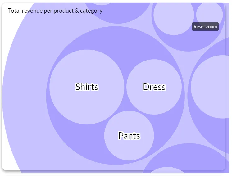 circle pack diagram 2