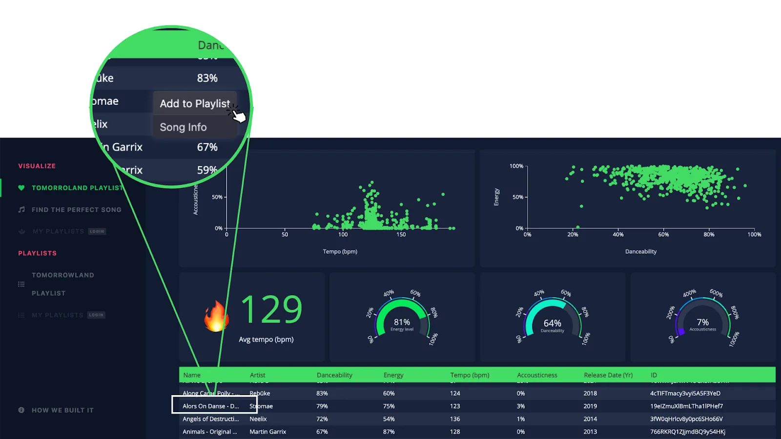 interactive saas dashboards