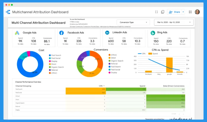Looker studio dashboard