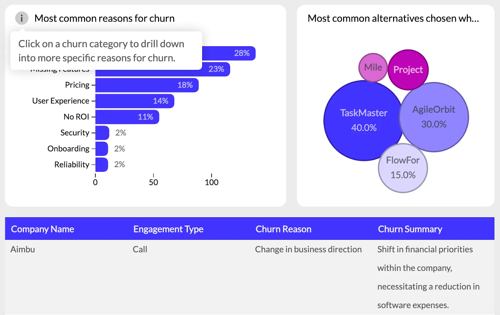 tool tips as context for data
