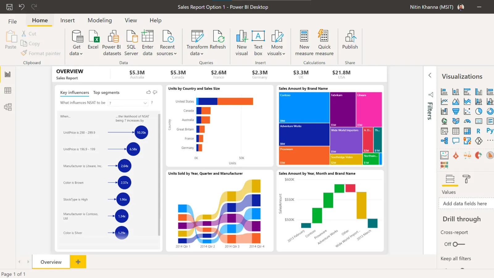 Power BI - business intelligence company