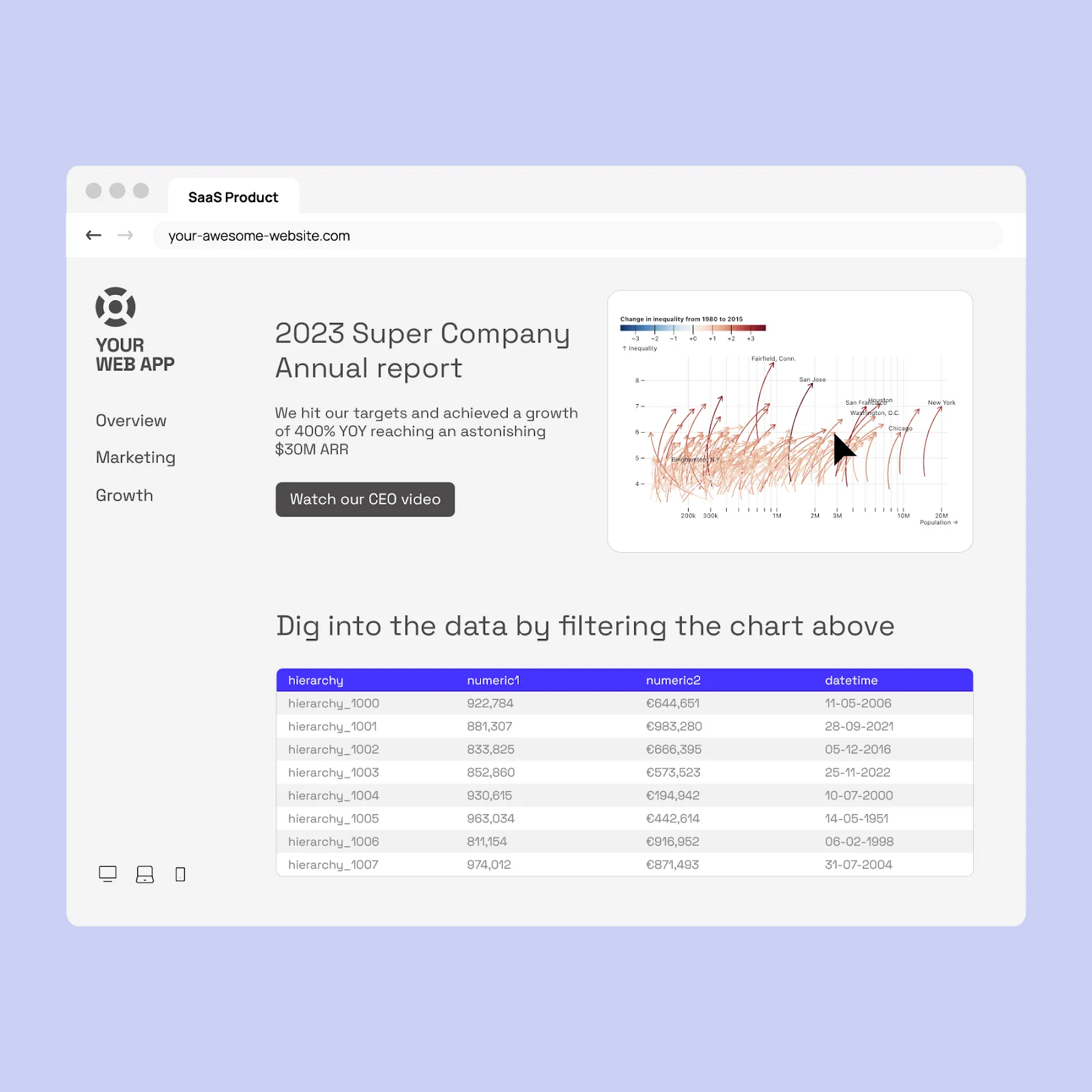 Example of traditional dashboards being replaced by more interactive data visualization formats