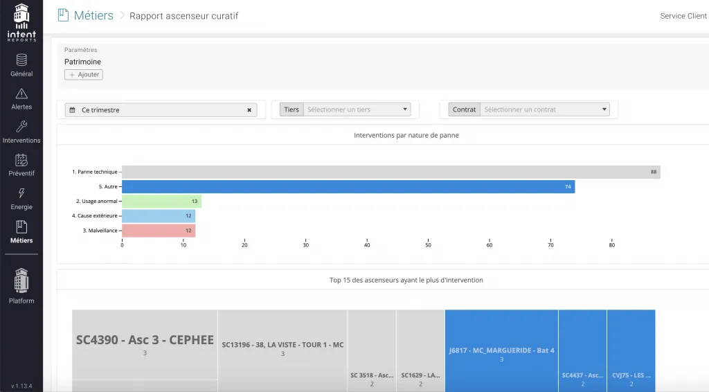 custom dashboards for saas