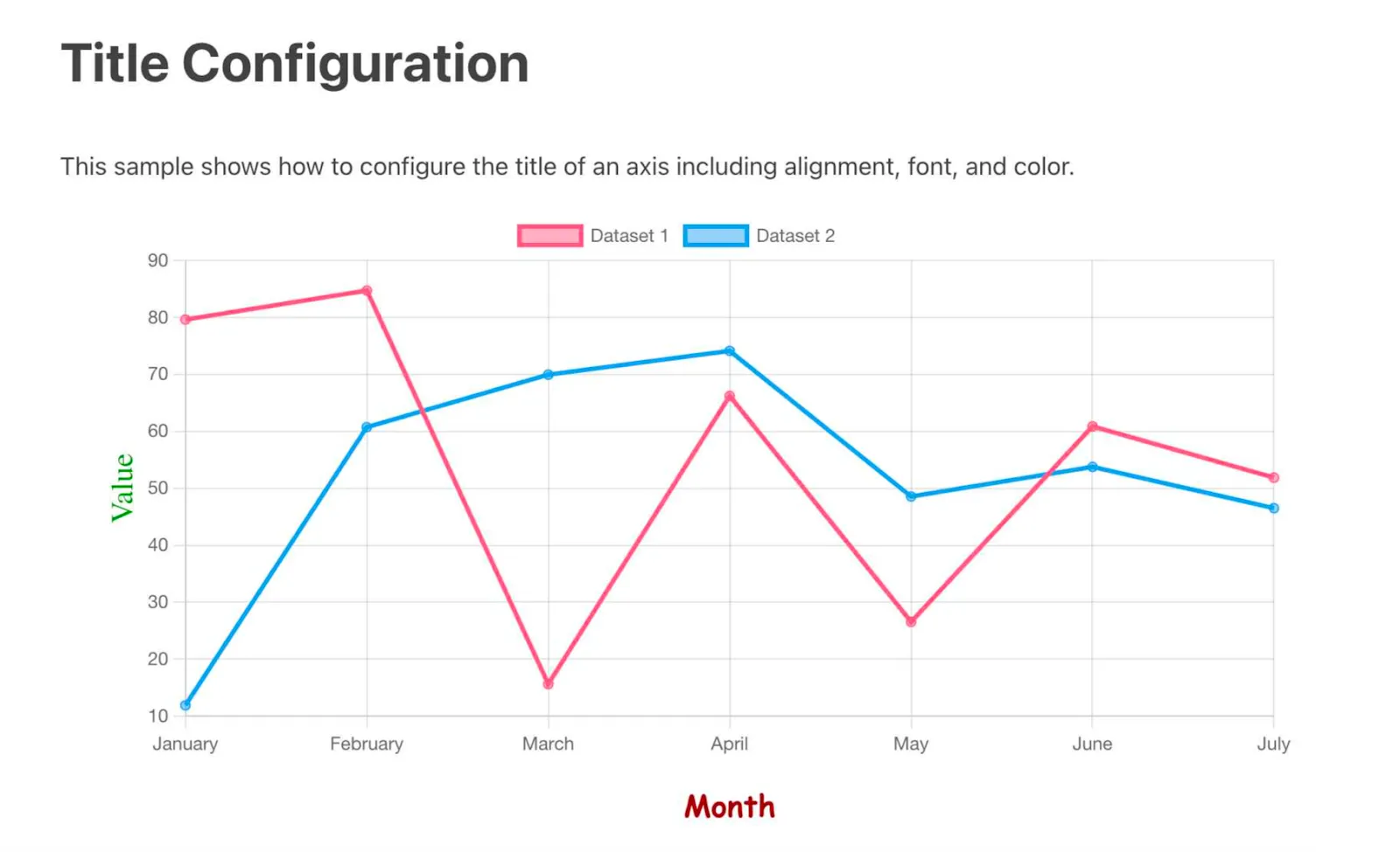chart.js chart library