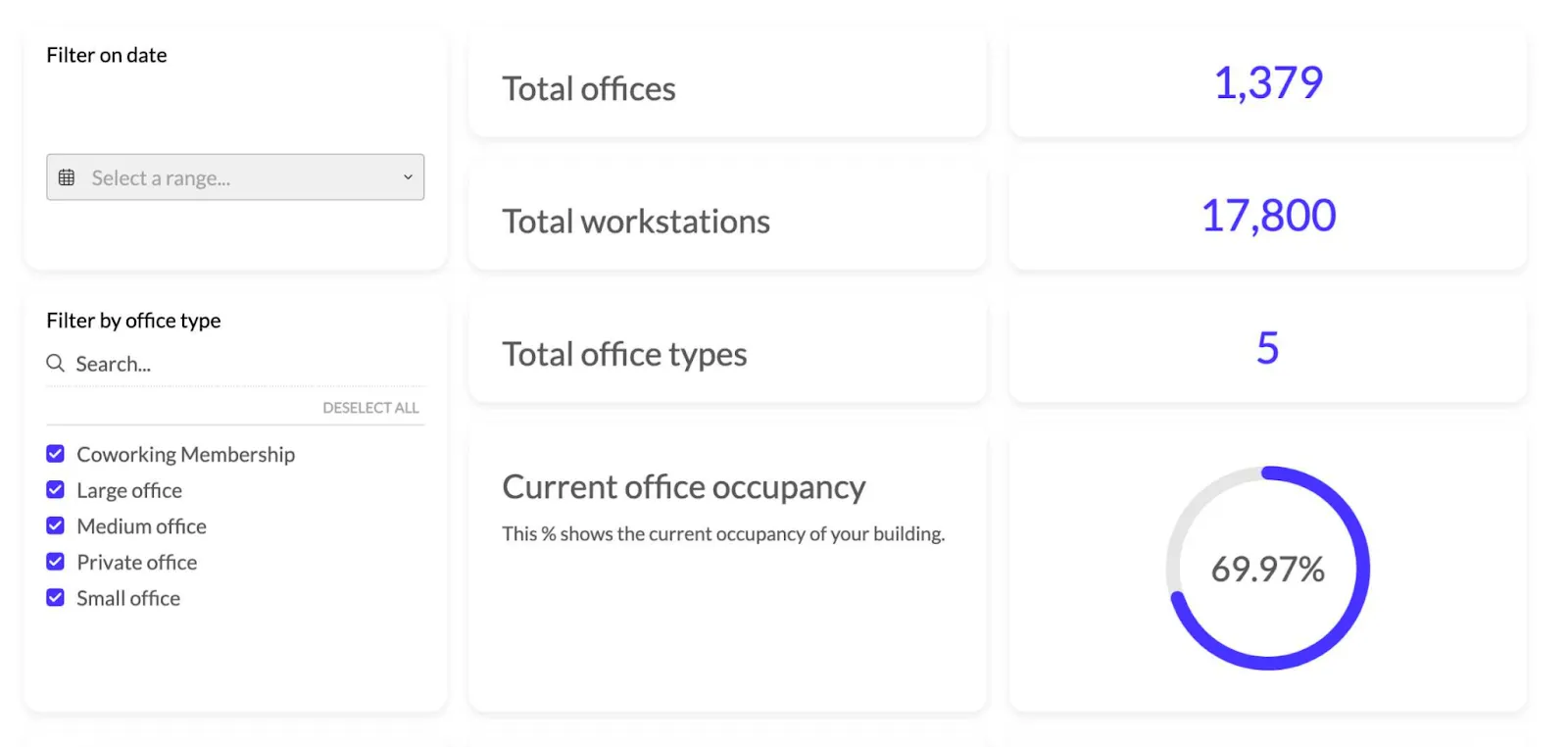 Zapfloor dashboard reporting