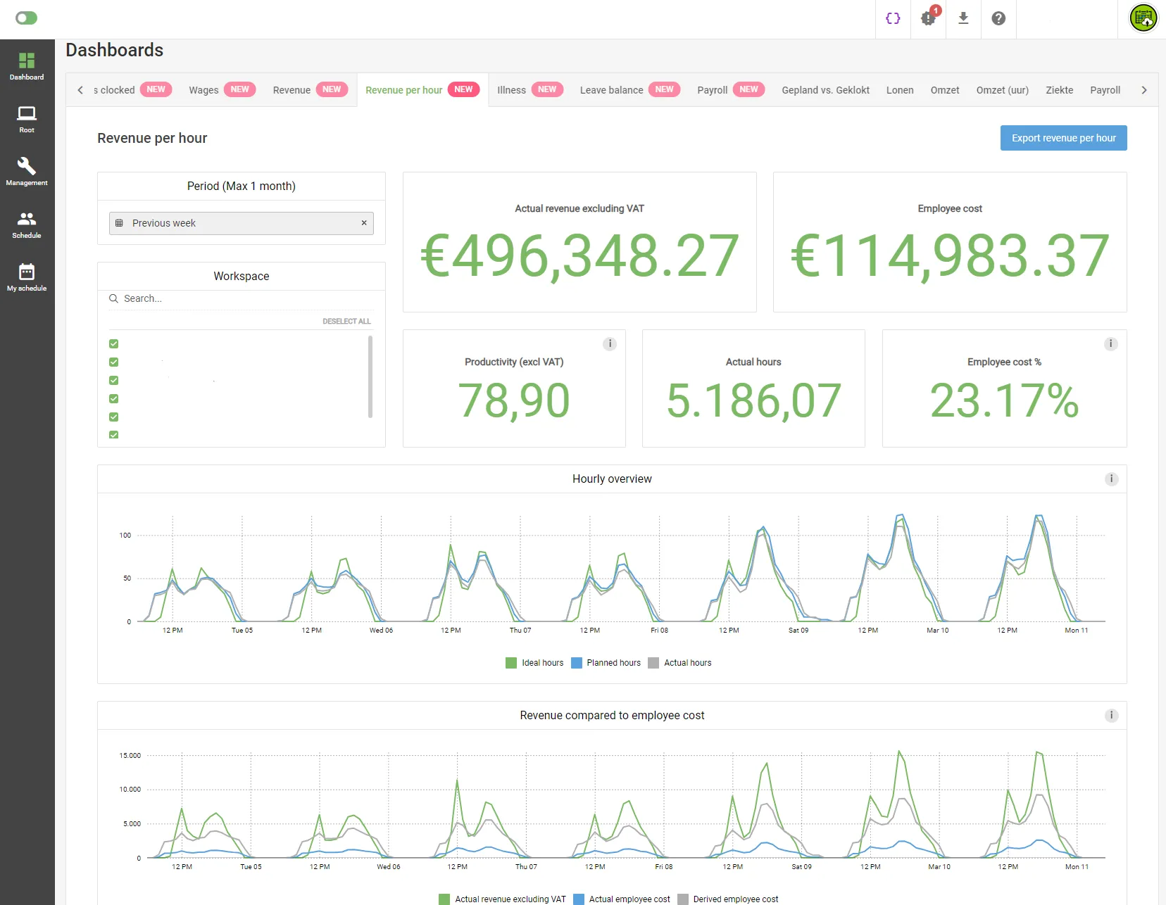 Example of embedded analytics at Strobbo