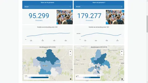 Gegevens 2 gemeentes vergelijken via Statbel & Luzmo