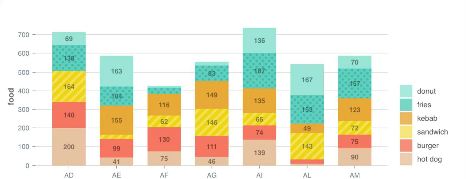 React chart library - Nivo