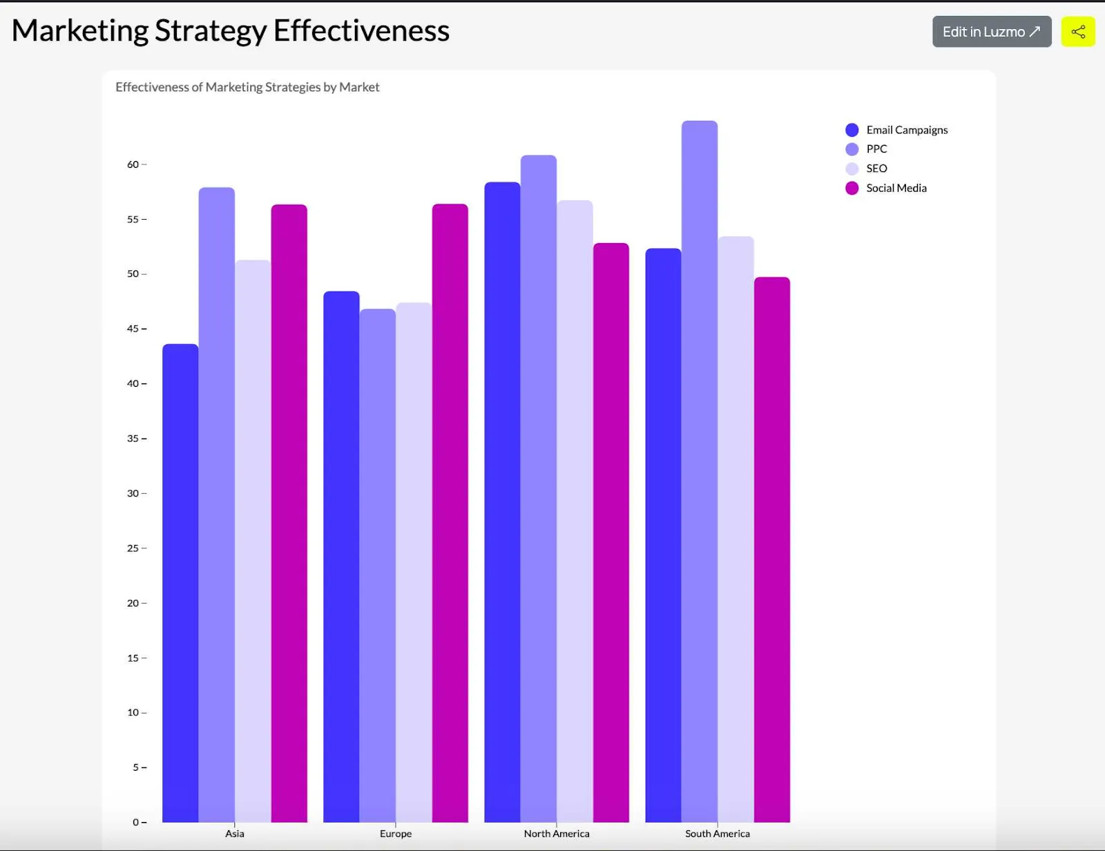 grouped bar chart 6
