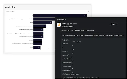 Example of real-time monitoring using Luzmo alerts in Slack