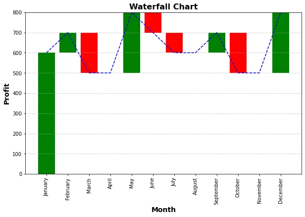 waterfall chart