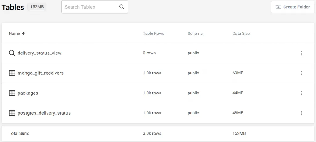 Overview of data tables, containing a new table for the join we created
