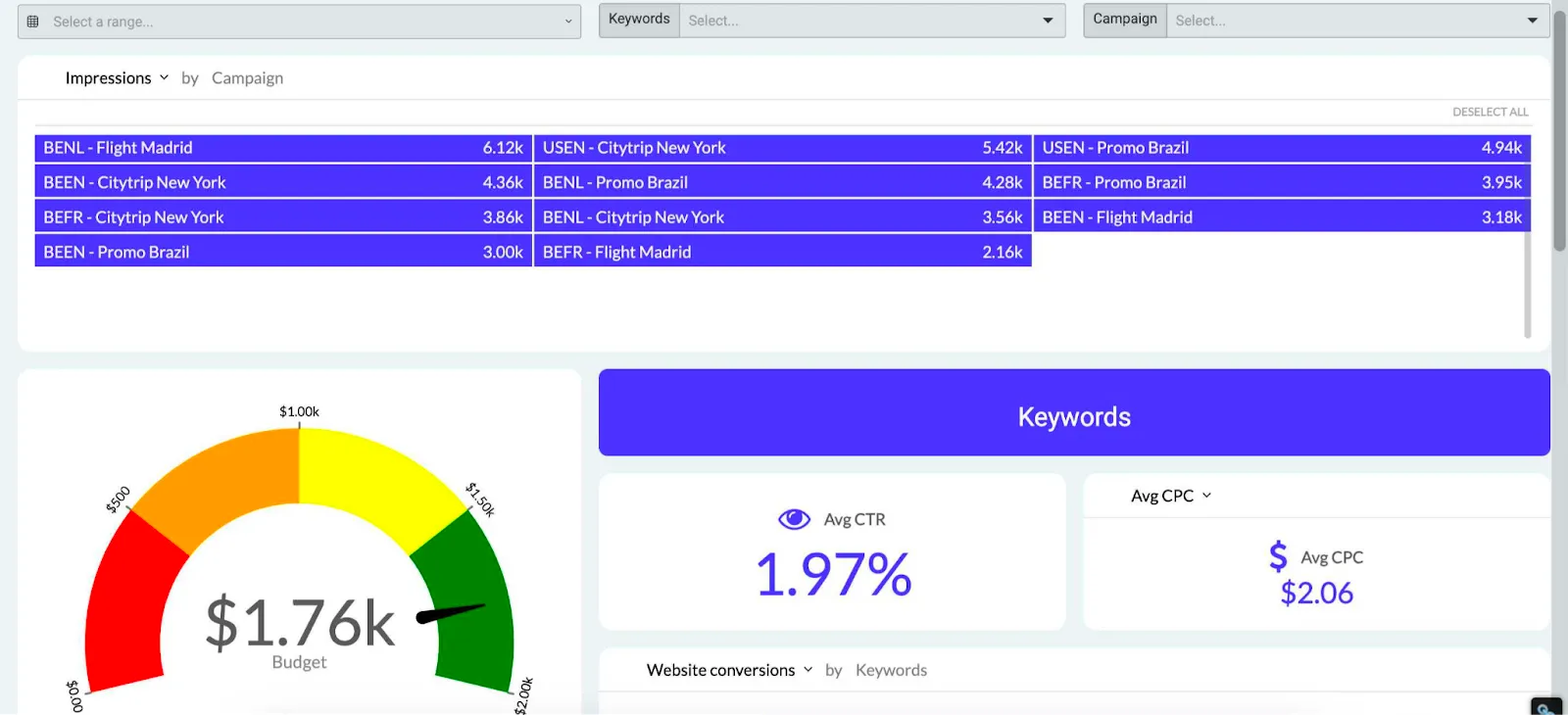 google ads dashboardd