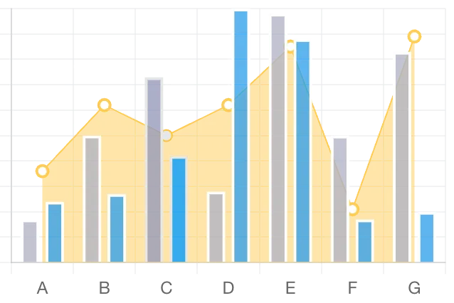 React chart library - Chart.js