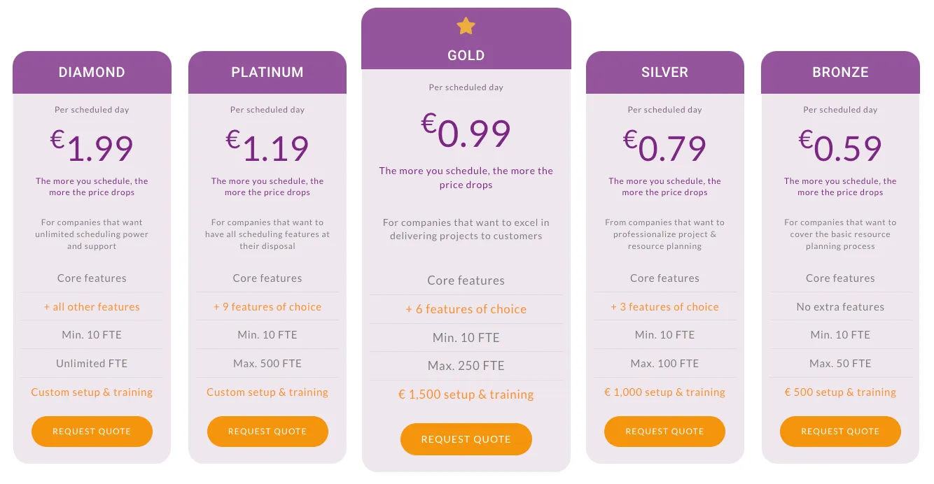 Data monetization example from Timewax