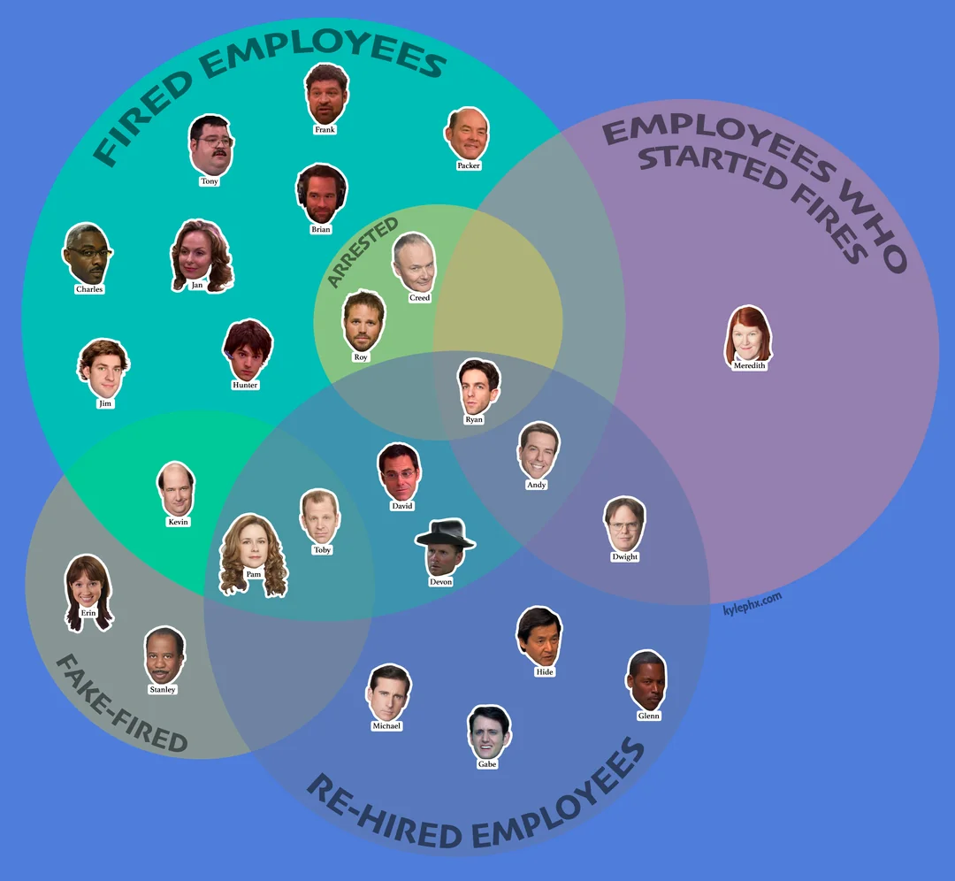 Venn diagram - The Office