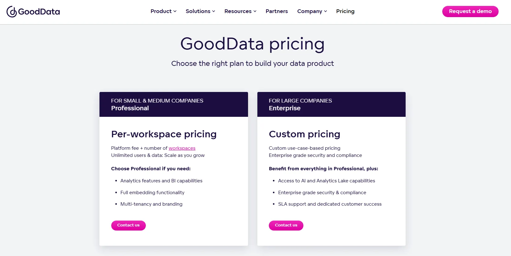 gooddata pricing 2025 pricing tier to another build your data product platform fee number support portal whitelabeling