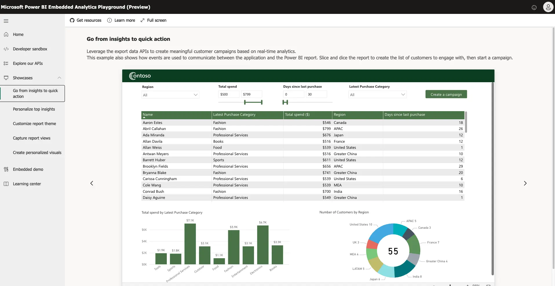 Power BI: data visualization for SaaS